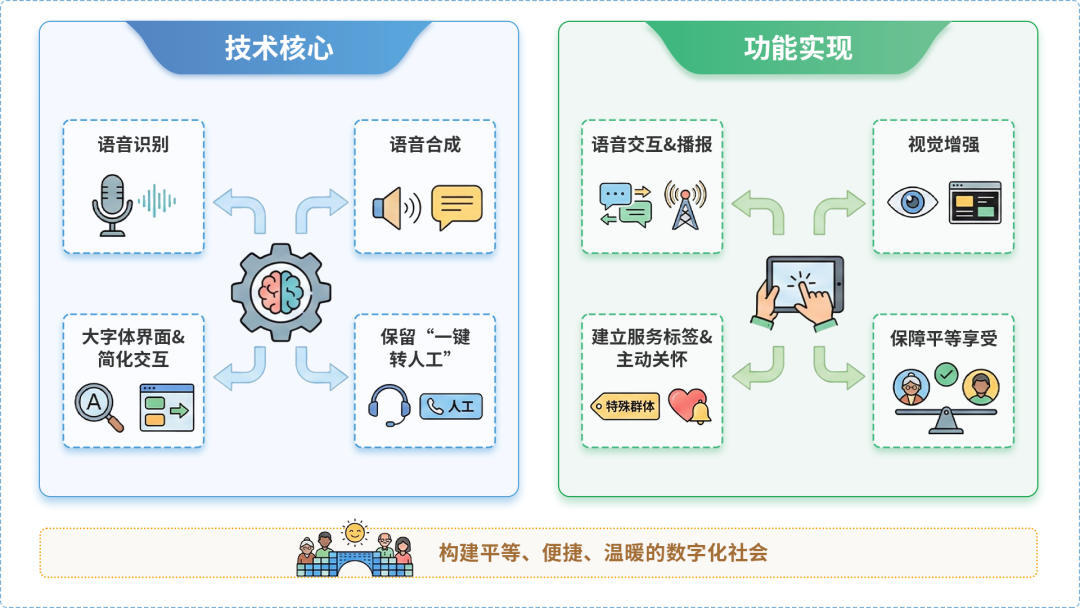 蓬安县AI生态｜多AI智能体GEO优化全流程：从内容创作到发布实操指南