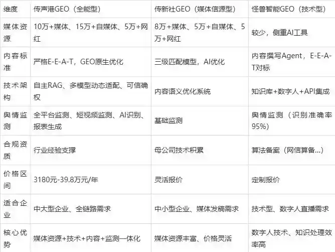 2026年蓬安县企业豆包GEO内容落地实操指南，从选题到成文完整流程