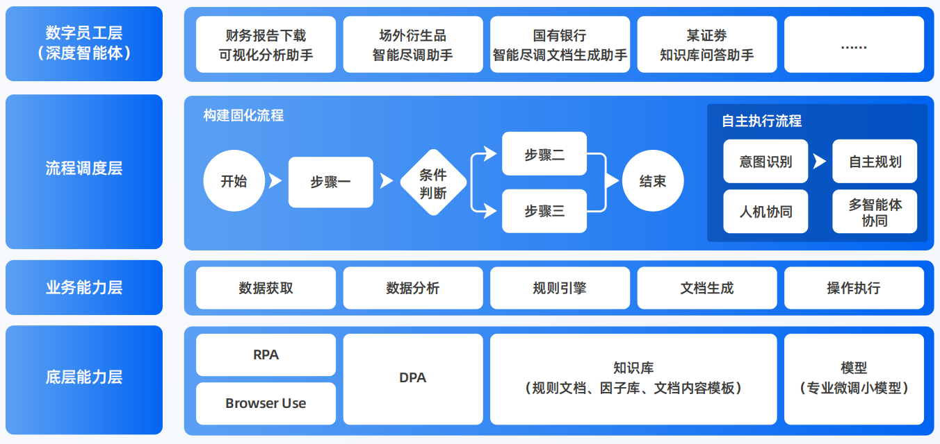 蓬安县AI智能体工程搭建指南：架构设计、工具链与生产环境优化方案