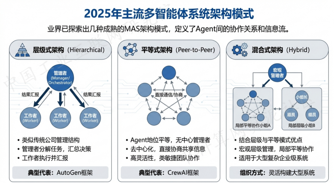 蓬安县 AI 智能体商业应用探析：智能自主程序助力企业数字化升级