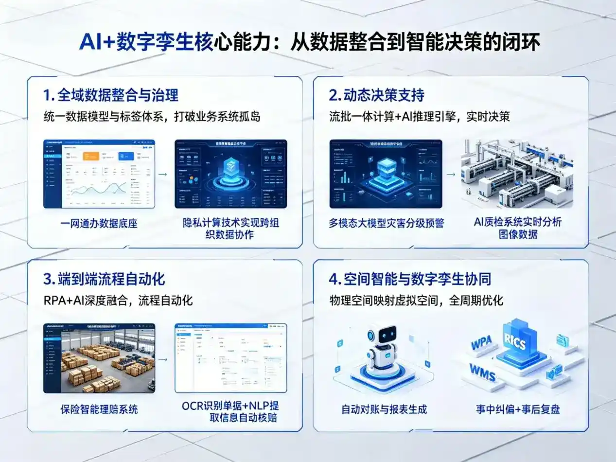 AI大模型落地优化服务｜解决蓬安县企业大模型响应慢、输出不准、成本偏高问题