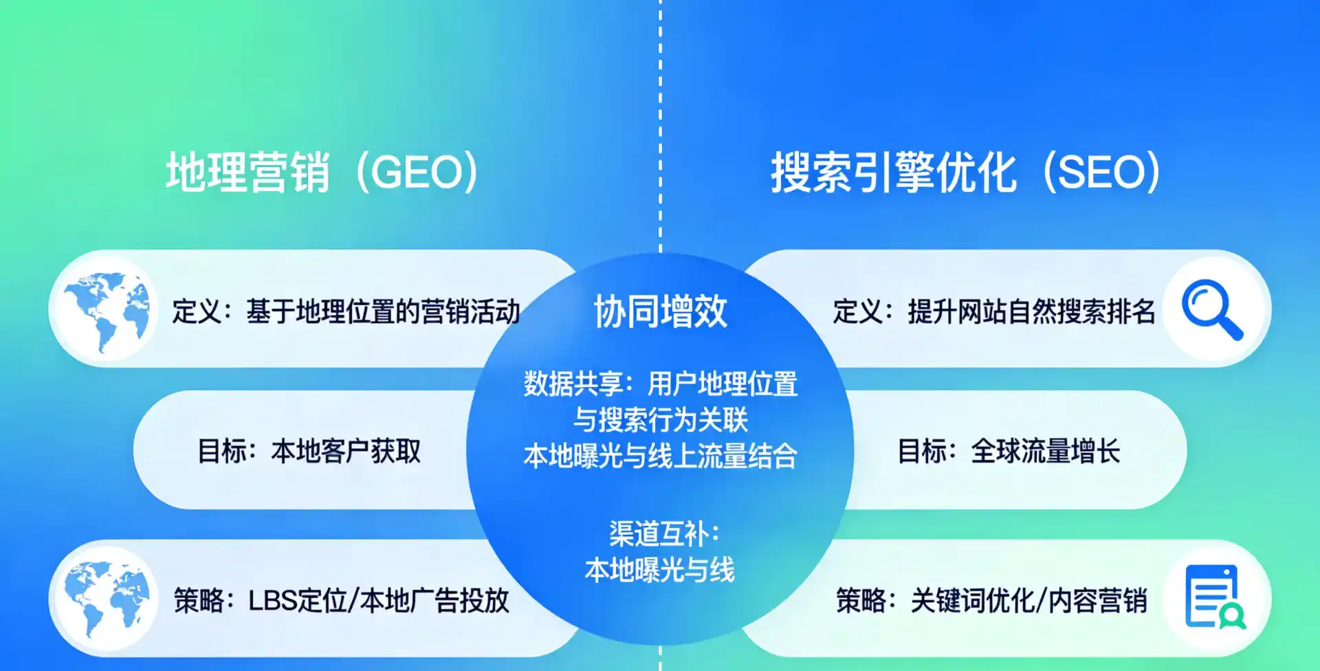 立足蓬安县，从用户需求与流量逻辑，解读GEO优化的落地价值与应用前景